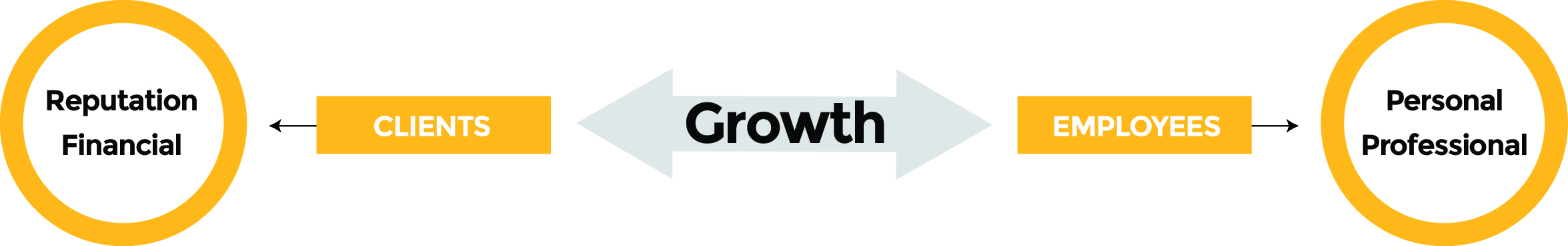 Growth_chart
